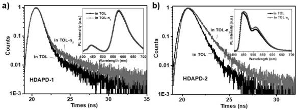 ESIPT luminescent material with high exciton utilization rate and preparation method and application thereof