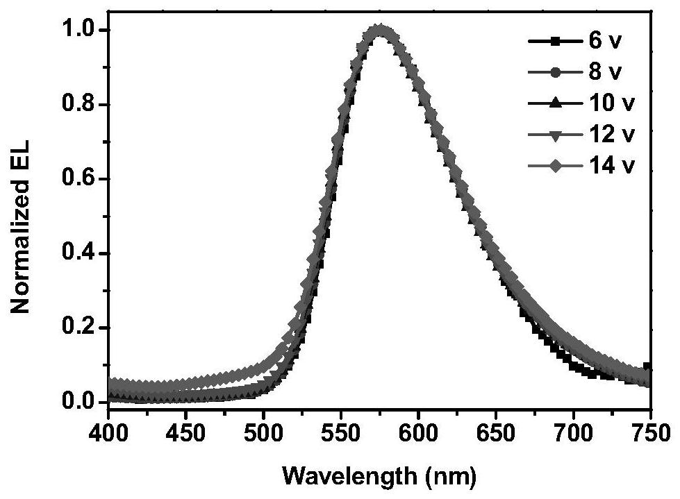 ESIPT luminescent material with high exciton utilization rate and preparation method and application thereof