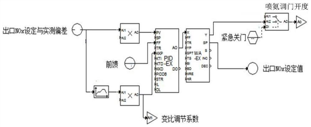 Ammonia injection control method and device, storage medium, processor for scr system