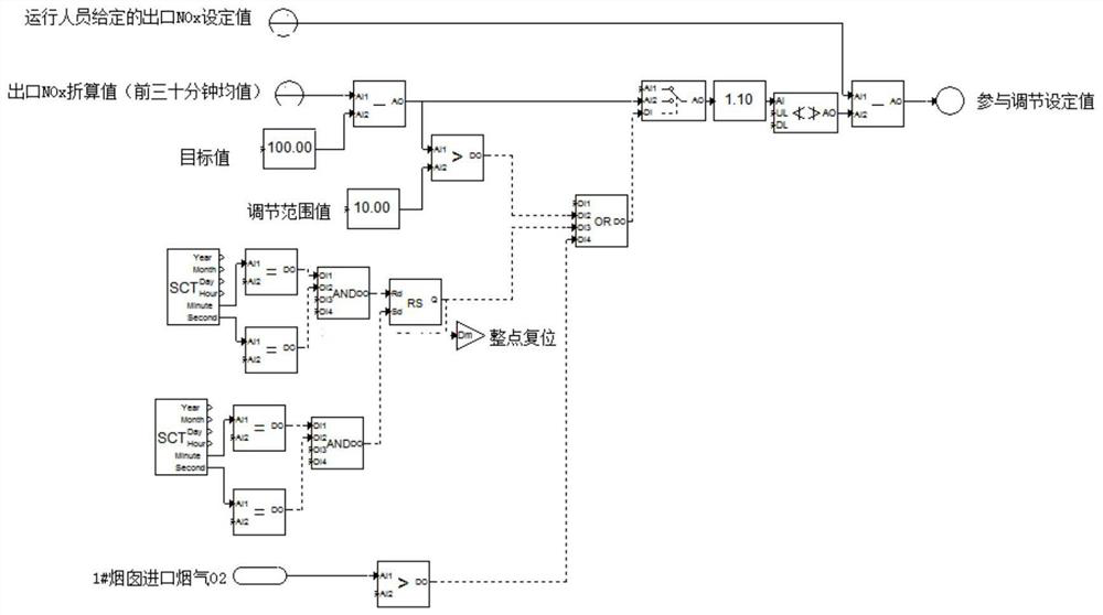 Ammonia injection control method and device, storage medium, processor for scr system