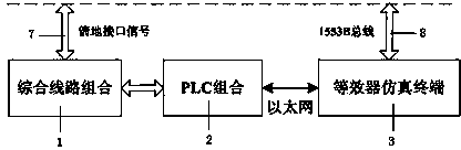 Equivalent of Portable Launch Vehicle Test, Launch and Control System Based on PLC and 1553b