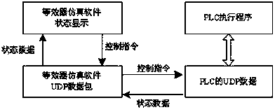 Equivalent of Portable Launch Vehicle Test, Launch and Control System Based on PLC and 1553b