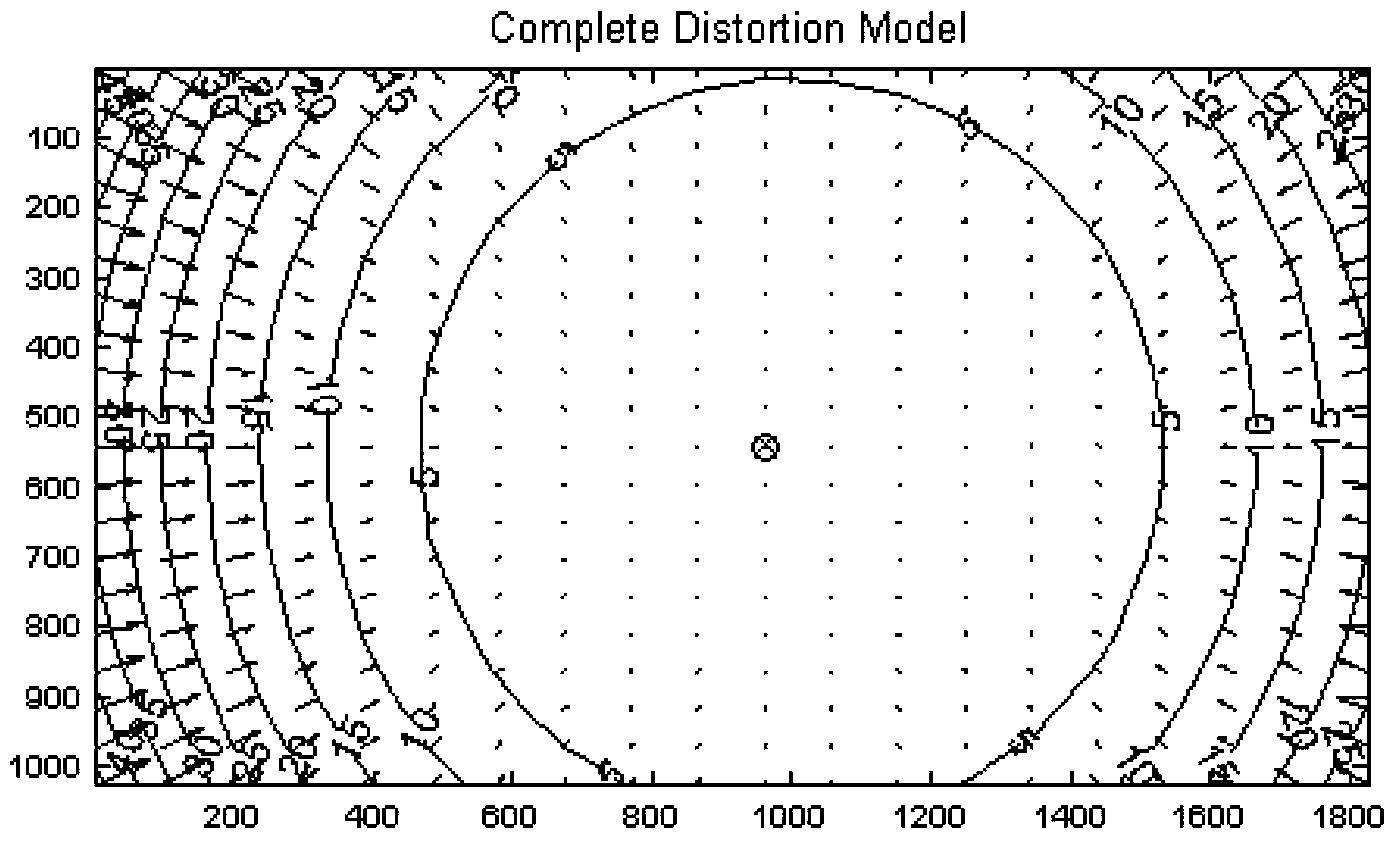 Projector calibration method based on lens distortion rule