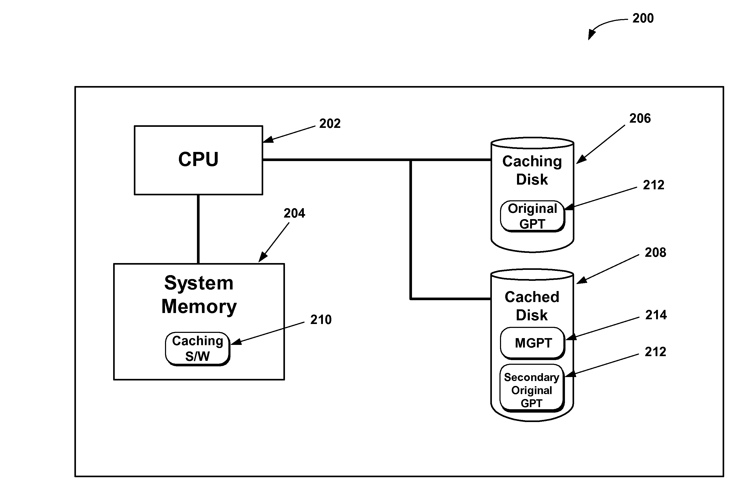 Method for protecting a gpt cached disks data integrity in an external operating  system environment