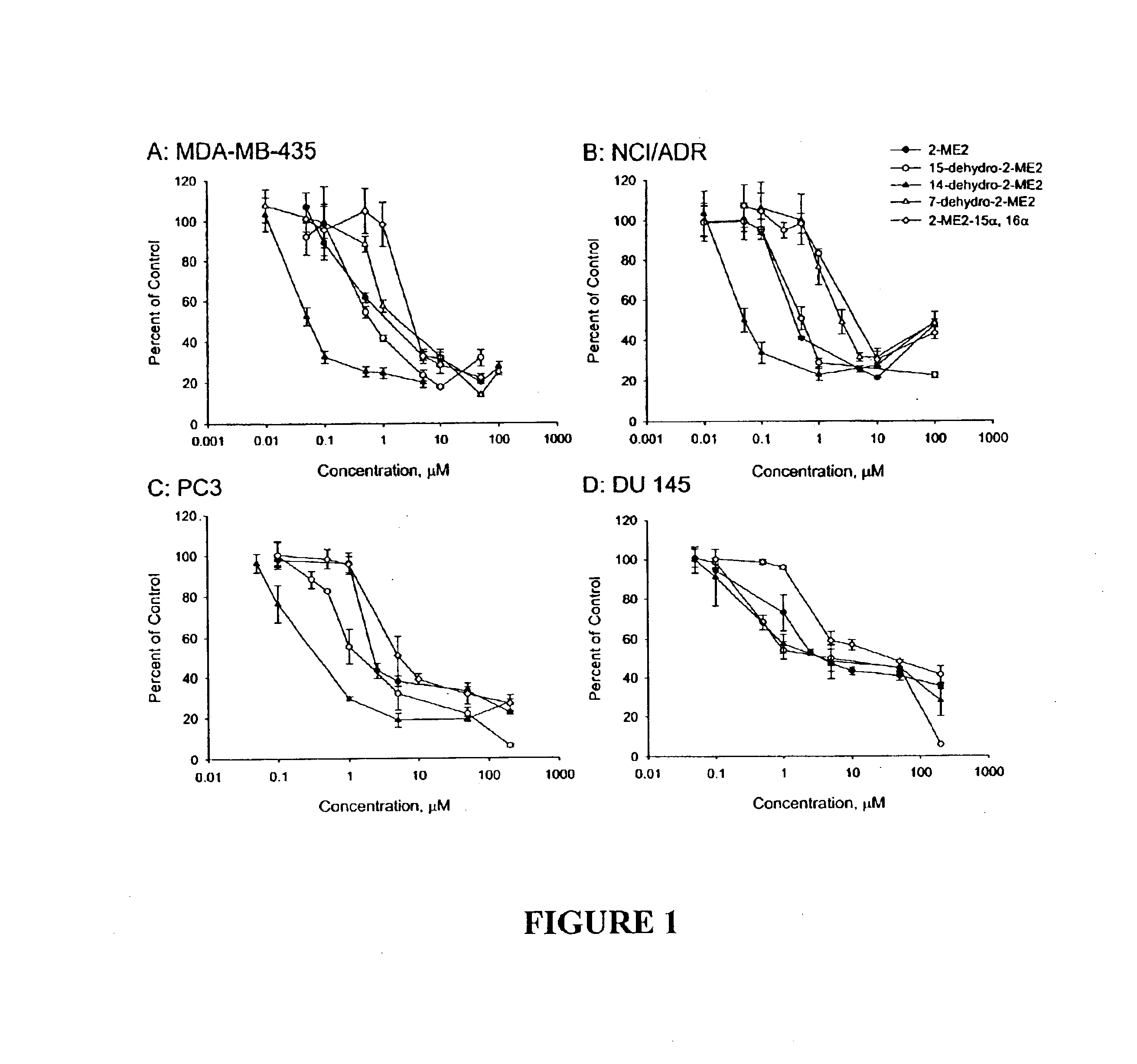 2-alkoxyestradiol analogs with antiproliferative and antimitotic activity