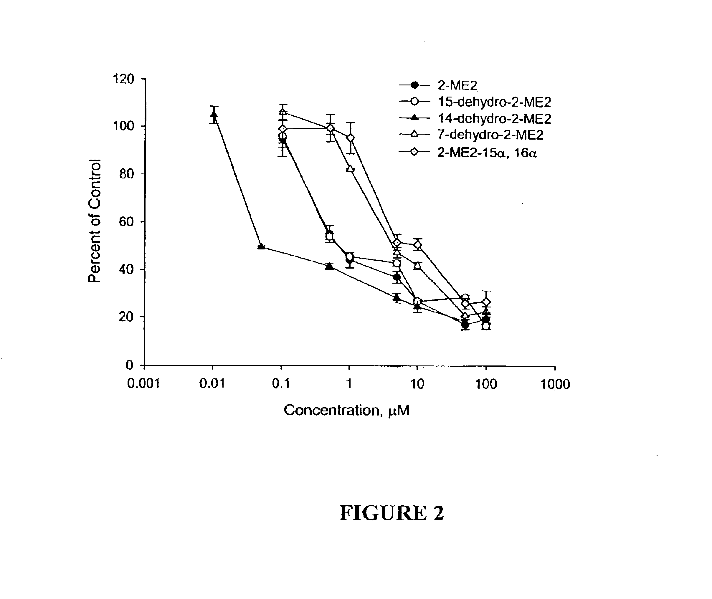 2-alkoxyestradiol analogs with antiproliferative and antimitotic activity