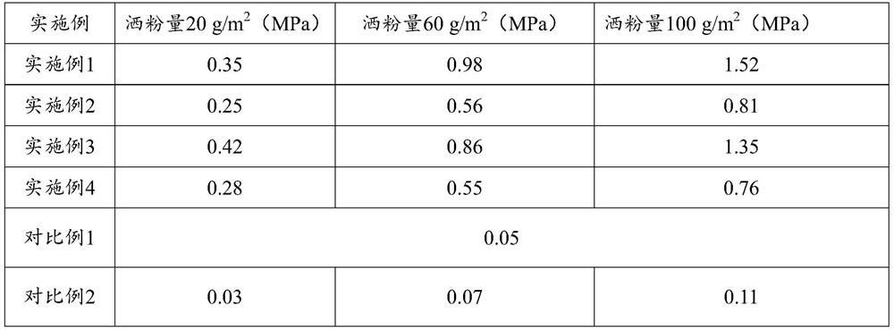 Hot melt adhesive powder for polyethylene/polyurethane foam bonding, preparation method and application