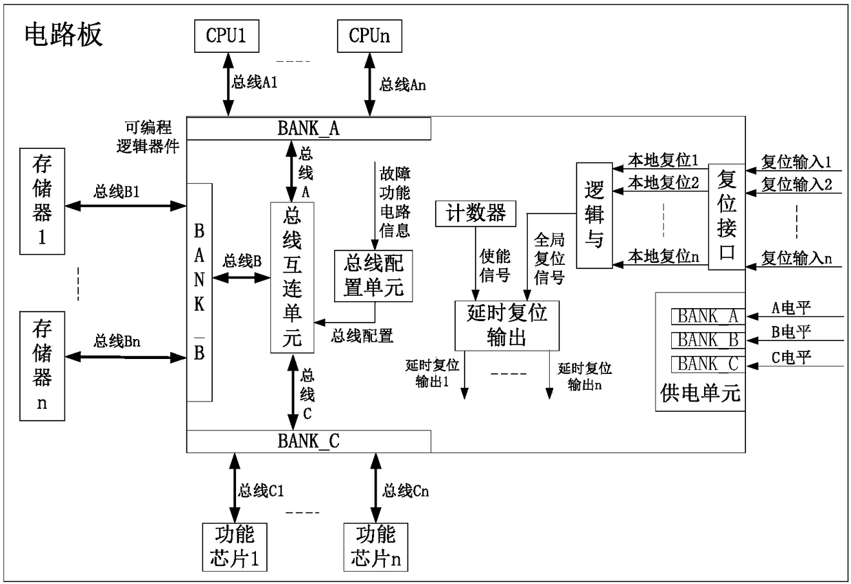 Method for simplifying circuit board configuration circuit