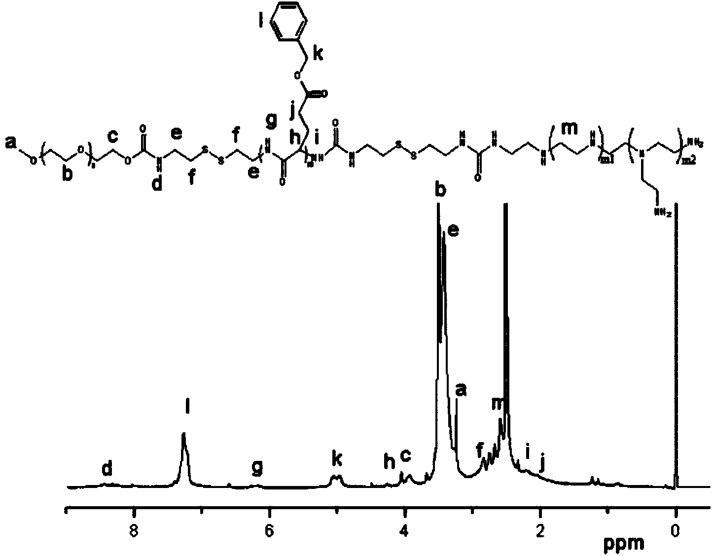 Fully-dissociable type polyethylene glycol-poly(L-glutamate-gamma-benzyl ester)-polyethyleneimine copolymer as well as synthesizing method and application thereof