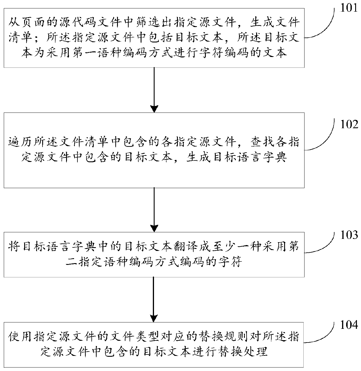 Page information processing method and device and storage medium