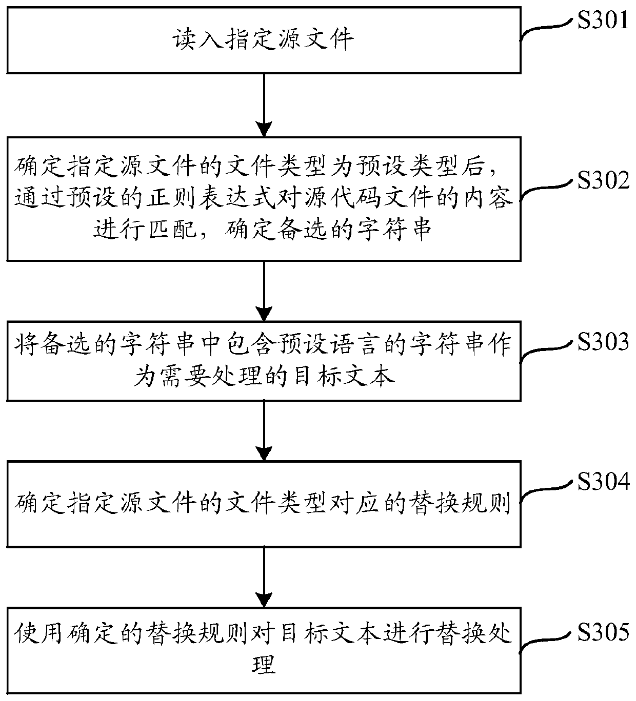 Page information processing method and device and storage medium
