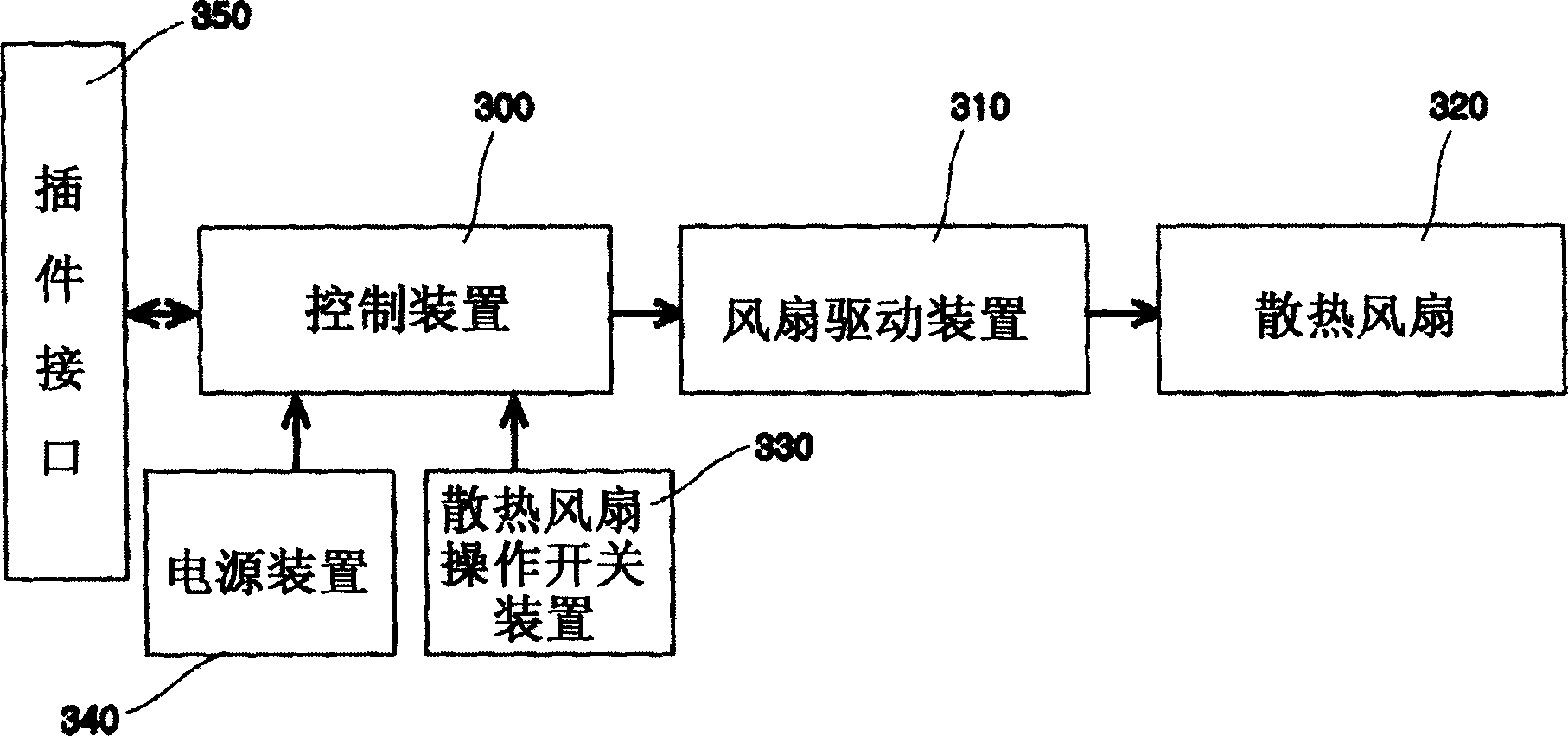 Cooling system of portable equipment