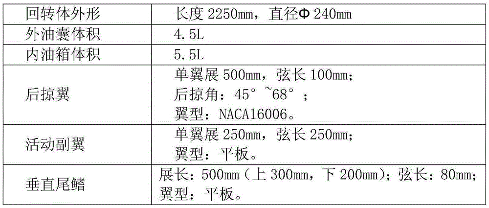 Combined wing anti-flow underwater glider