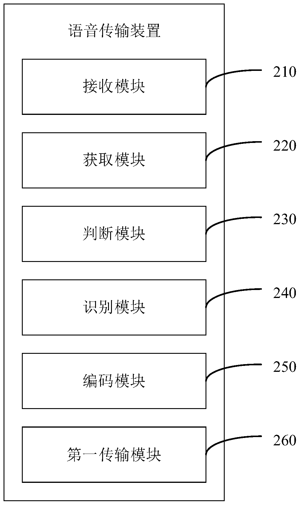 Voice transmission method and device, computer device and storage medium