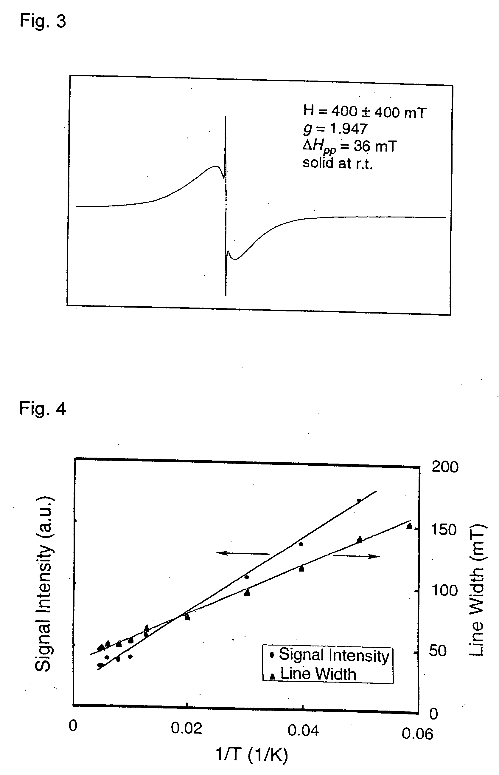 Organic-inorganic compositie magnetic material and method for manufacturing same