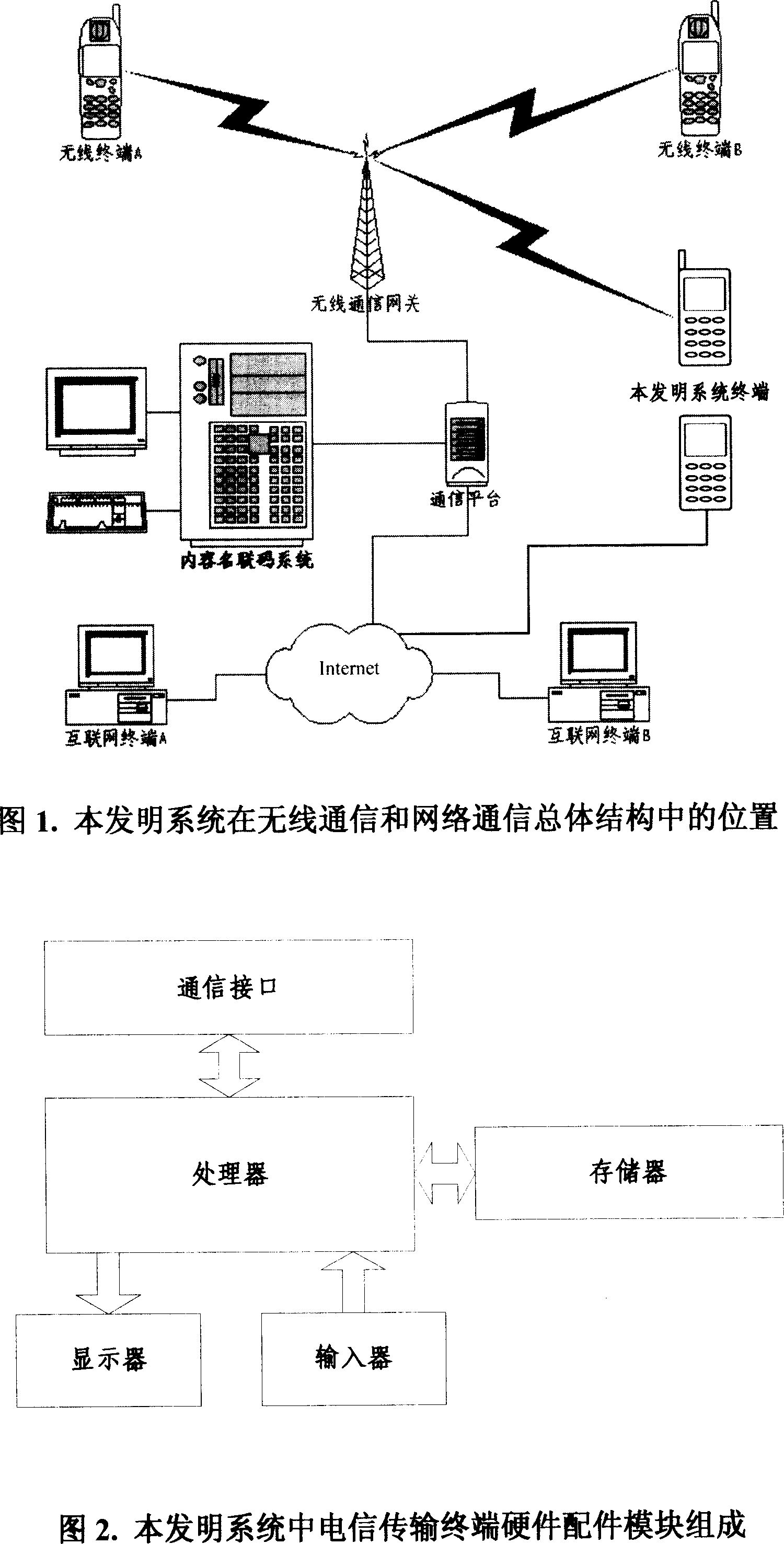 Method and system for directed transmitting content and distributed accessing in telecommunication transmitting terminal