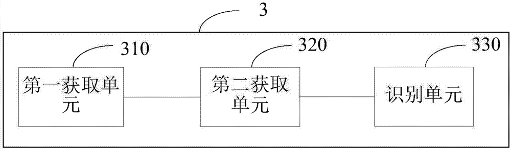 Method for identifying user gender and terminal