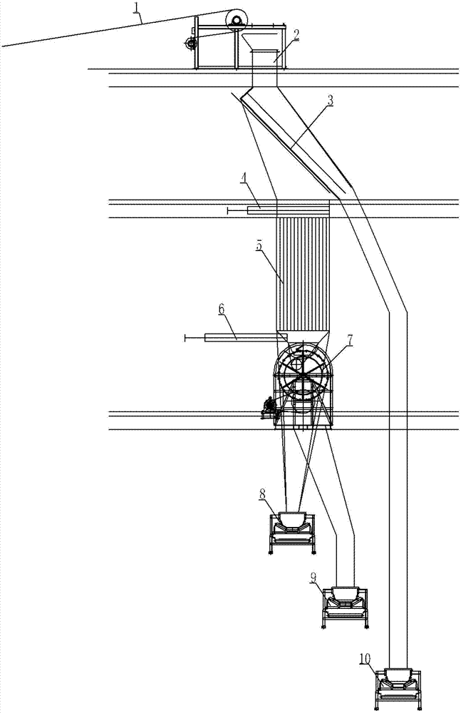 Multistage phosphorite screening unit