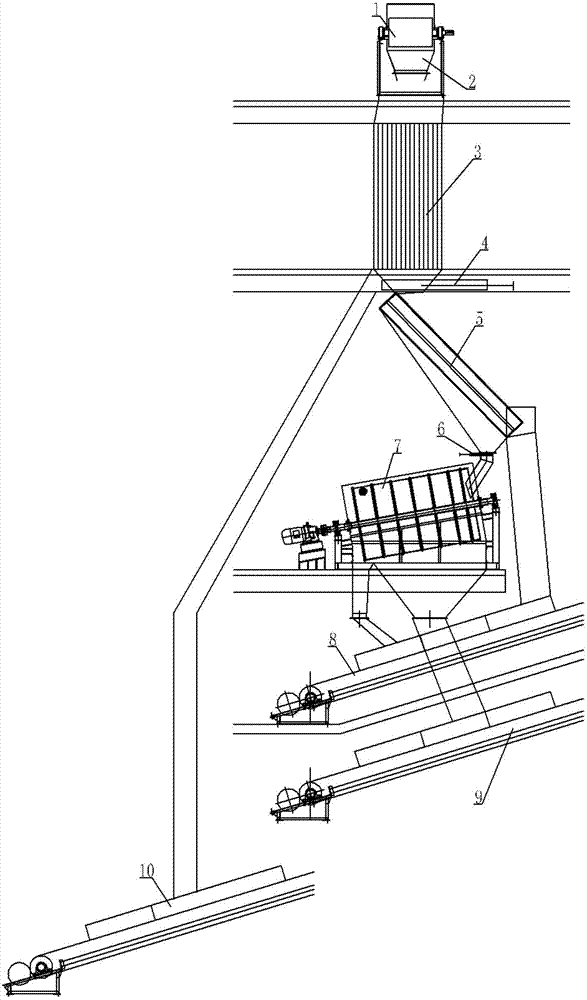 Multistage phosphorite screening unit