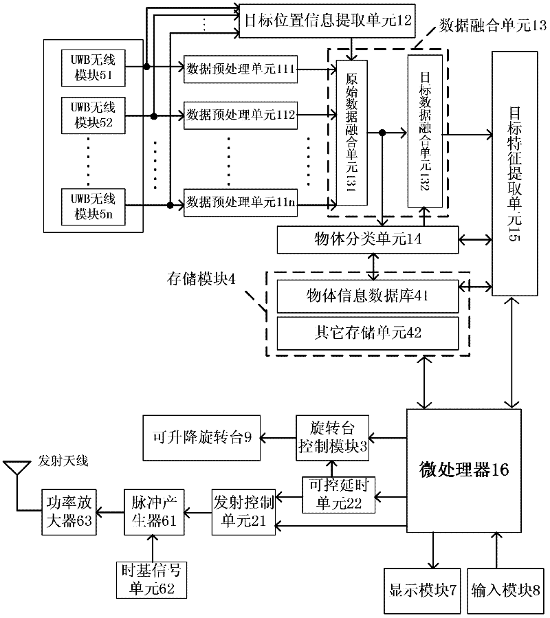Object interior information nondestructive detection system abased on ultral wideband (UWB) and method thereof