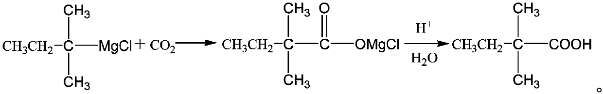 Preparation technology of 2,2-methylbutanoic acid