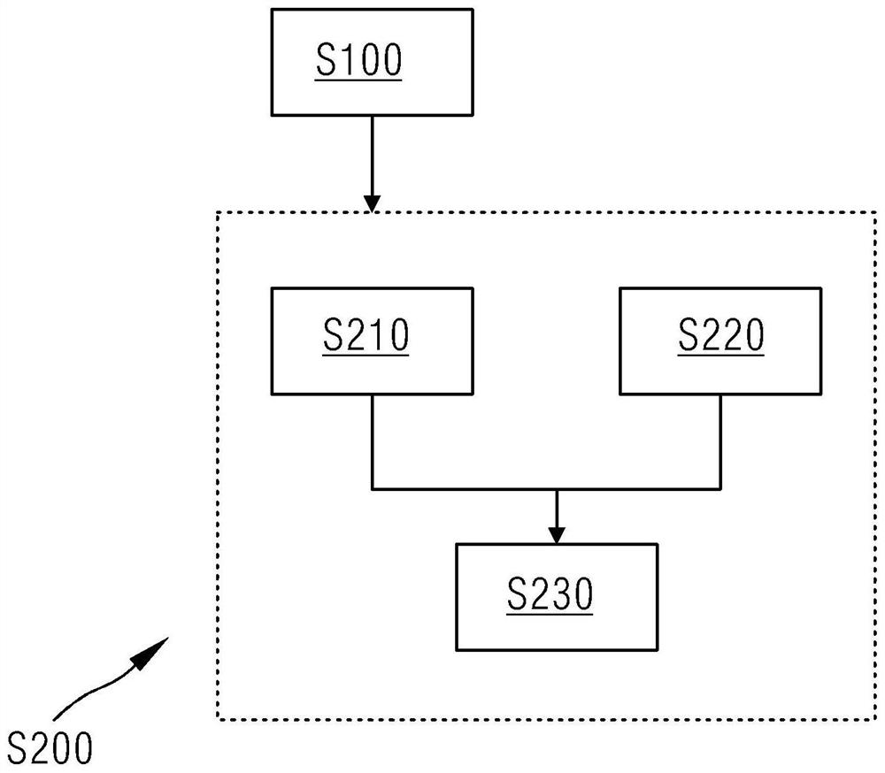 Winding process configuration method, device and system and electronic equipment