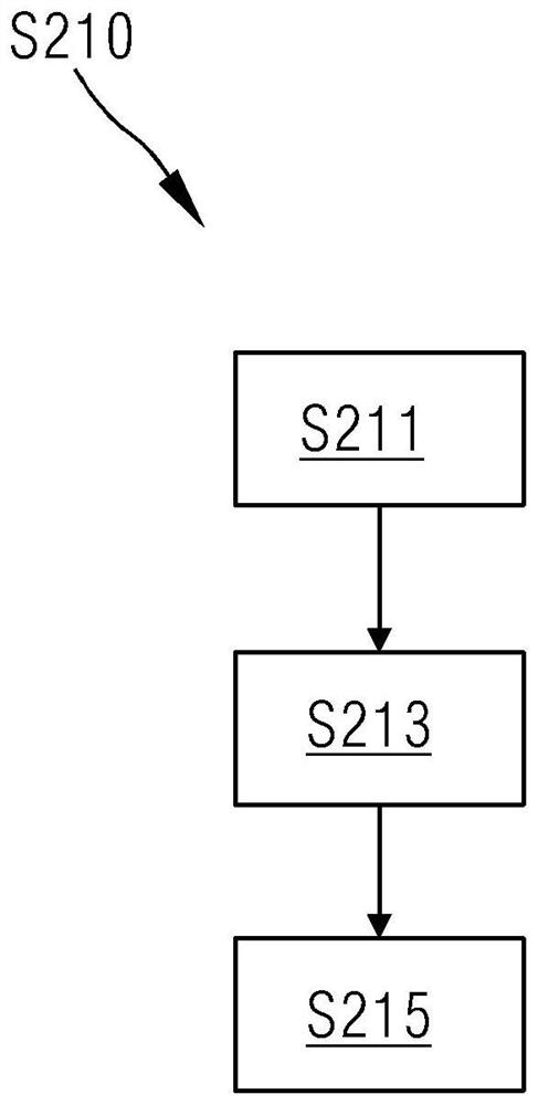 Winding process configuration method, device and system and electronic equipment