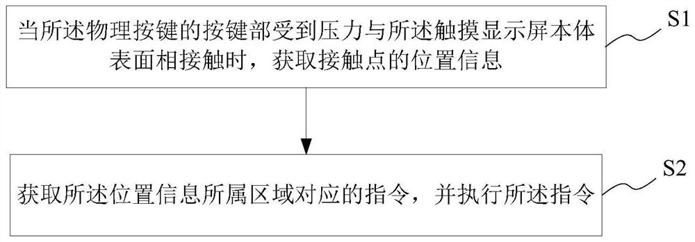 Touch display screen with physical keys, and control method thereof