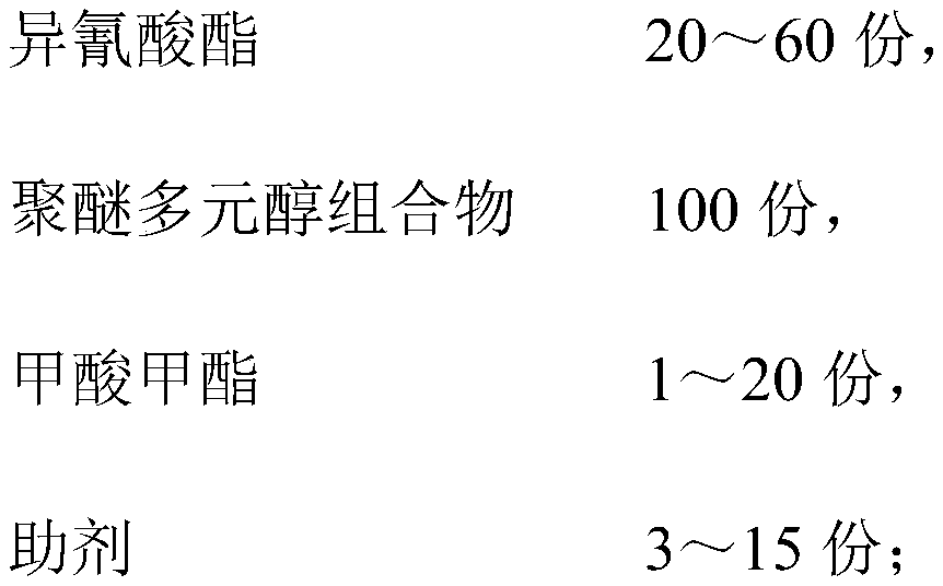 Slow rebound memory foam and preparation method thereof