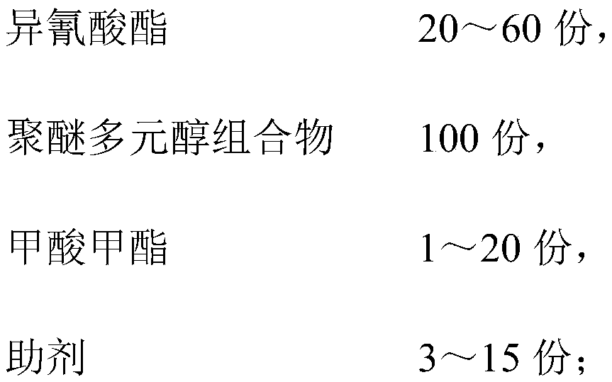 Slow rebound memory foam and preparation method thereof