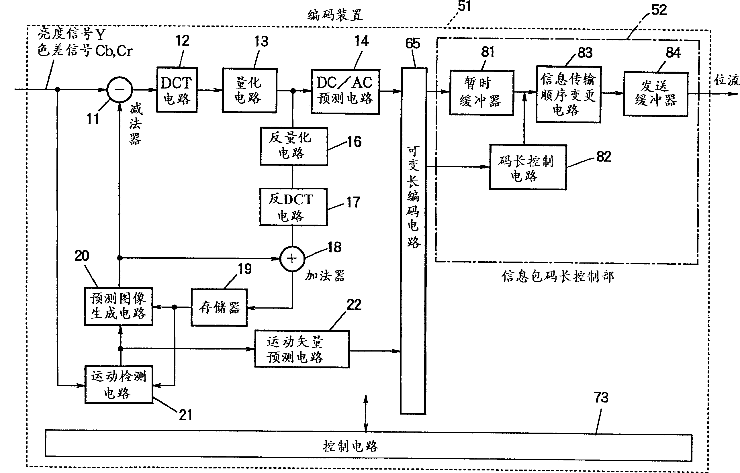 Video image signal coding method and device for predicting macro block code length