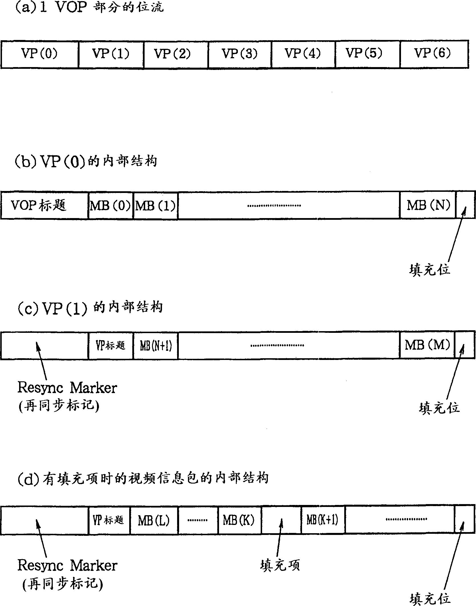 Video image signal coding method and device for predicting macro block code length