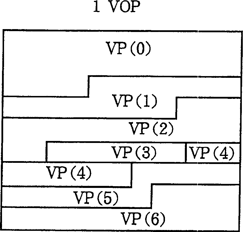 Video image signal coding method and device for predicting macro block code length