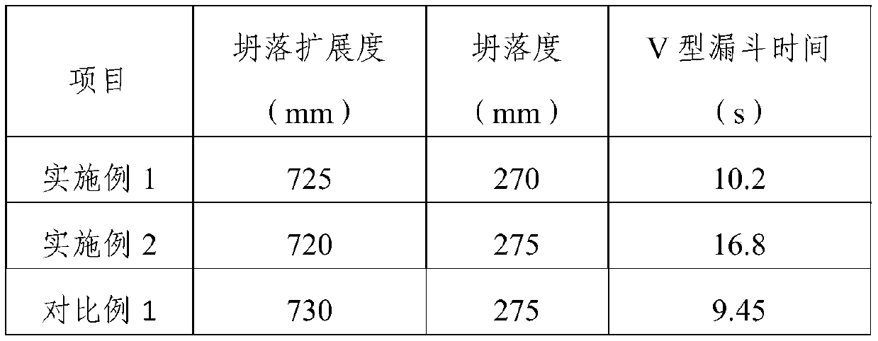 Self-compaction rubber concrete canal lining and preparation method therefor
