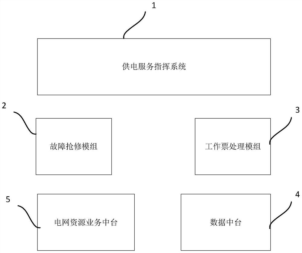 Digital application system based on power supply service command system and effect evaluation method