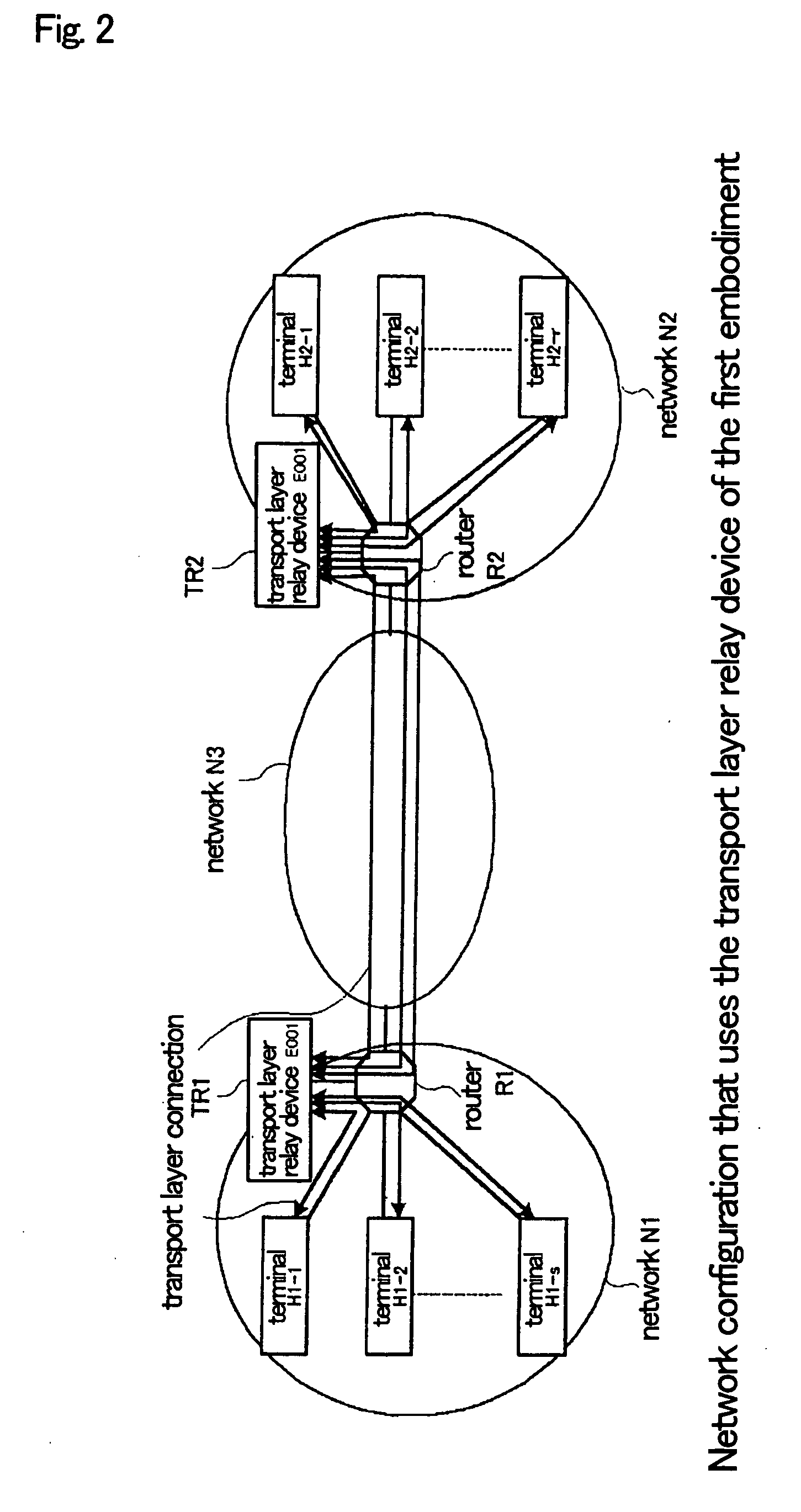 Transport layer relay method, transport layer relay device, and program