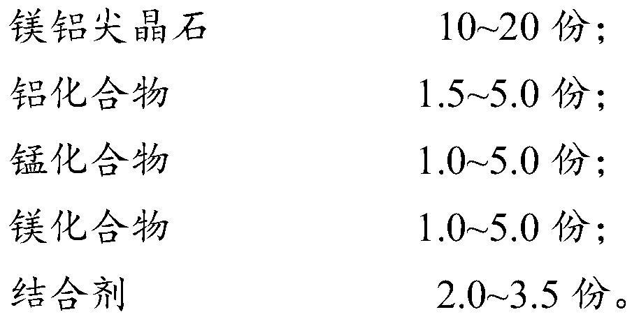 Magnesium-manganese spinel refractory material as well as preparation method and application thereof