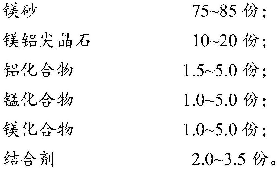 Magnesium-manganese spinel refractory material as well as preparation method and application thereof