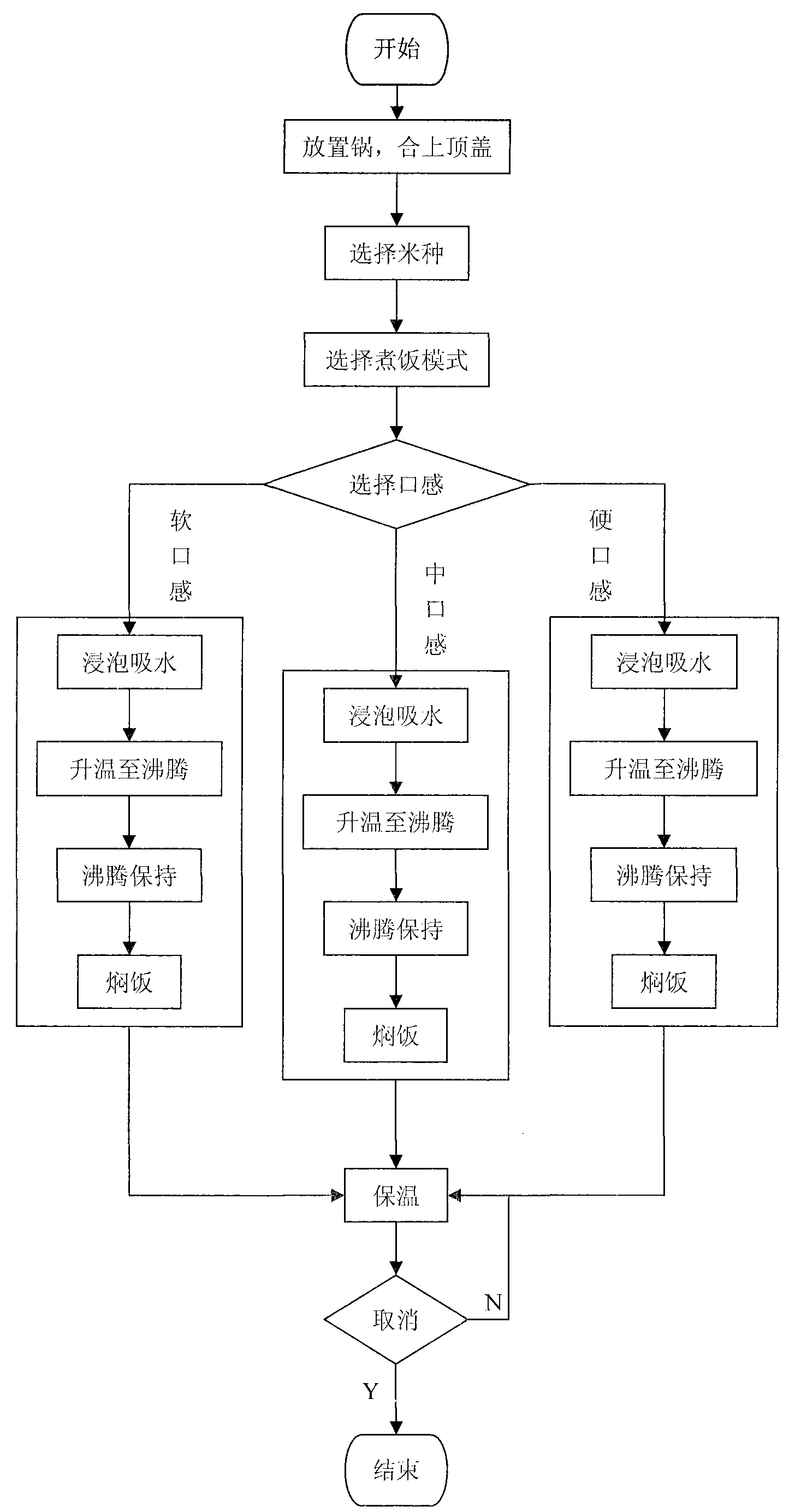 Method for controlling rice steaming and boiling of electric rice cooker