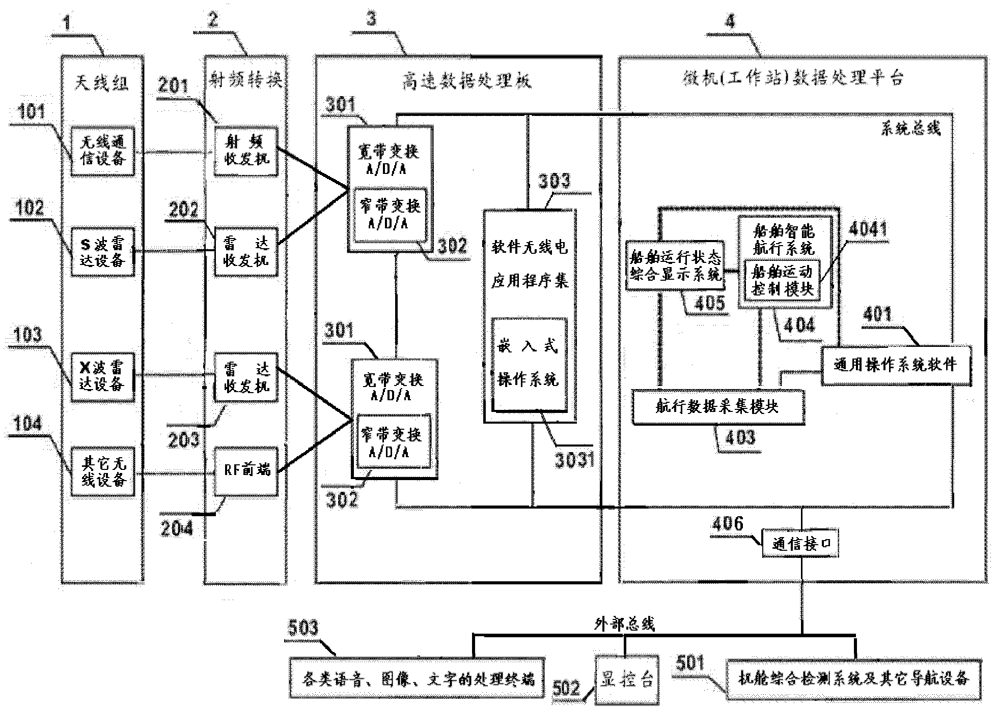 Software-radio-based intelligent bridge system for ship