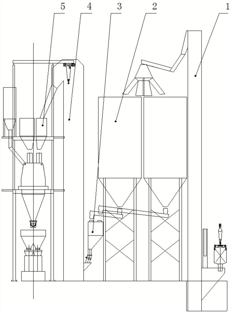 UHPC dry-mixing stirring equipment