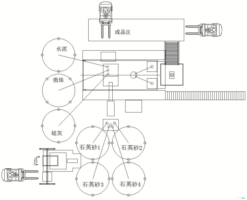 UHPC dry-mixing stirring equipment