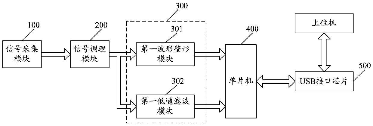 Data acquisition card with automatic sampling rate adjustment
