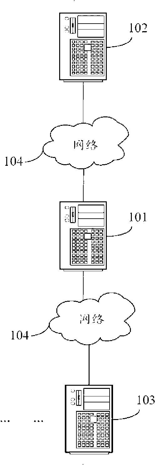 Notes mail box migrating system and method