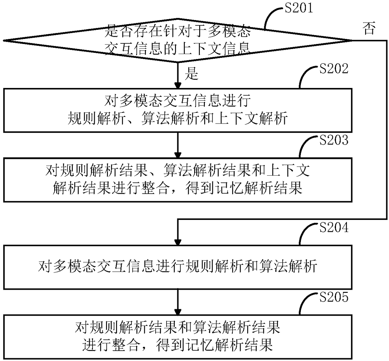 A human-computer interaction method and a device for an intelligent robot