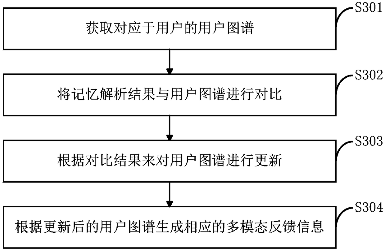 A human-computer interaction method and a device for an intelligent robot