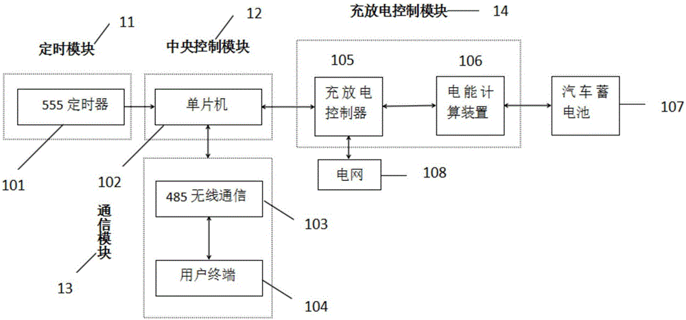 Automatic charging power utilization and selling control system for electric automobile