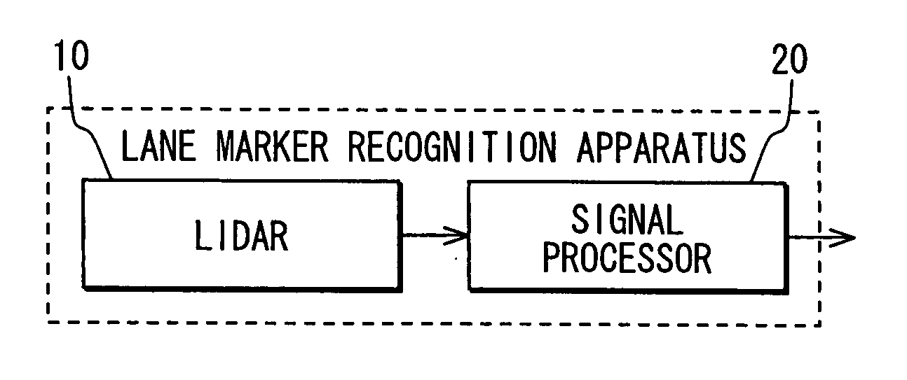 Lane marker recognition apparatus