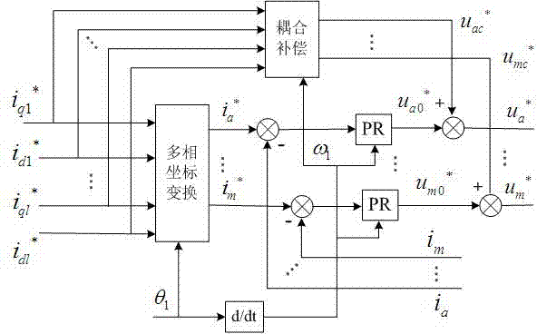 Polyphase permanent magnet synchronous motor current waveform optimal control method