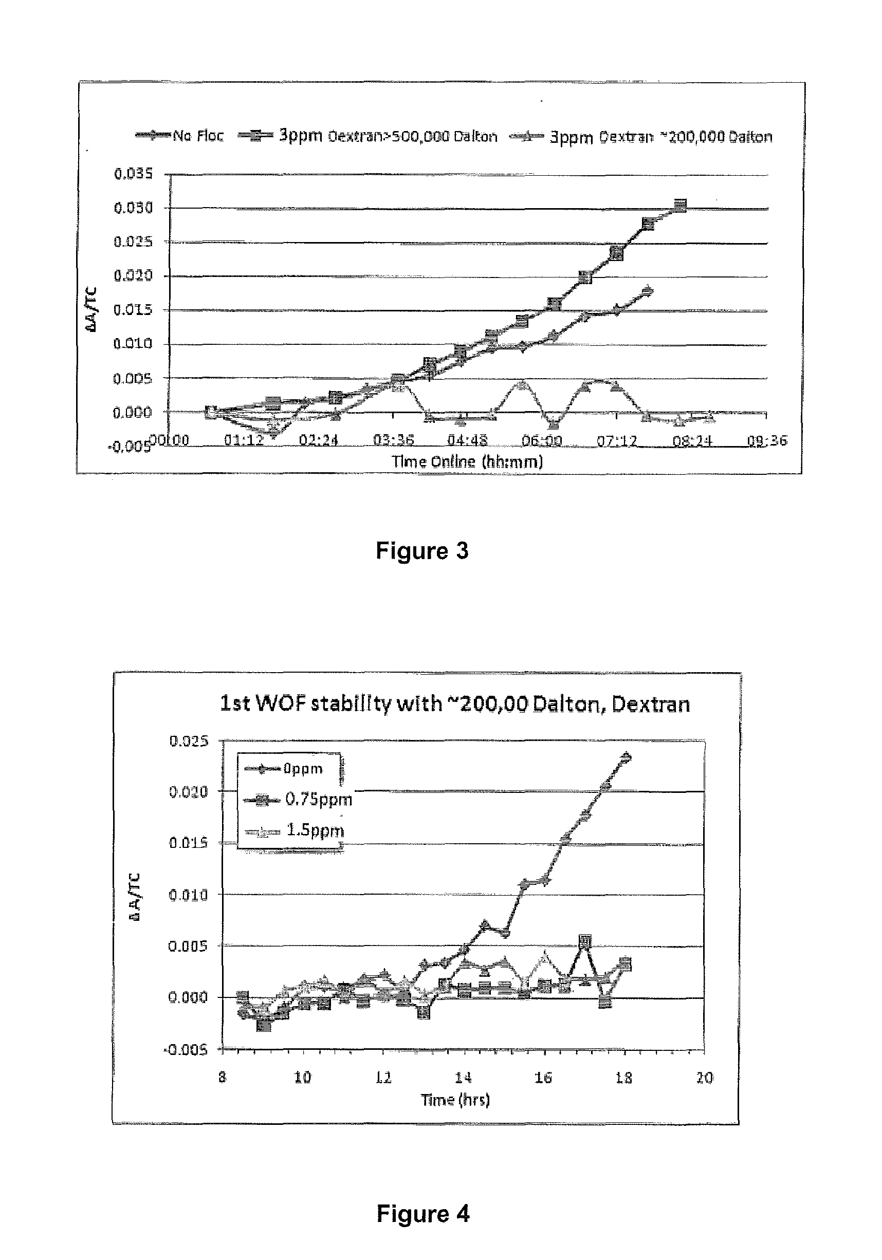 Method of increasing the stability of a Bayer process liquor